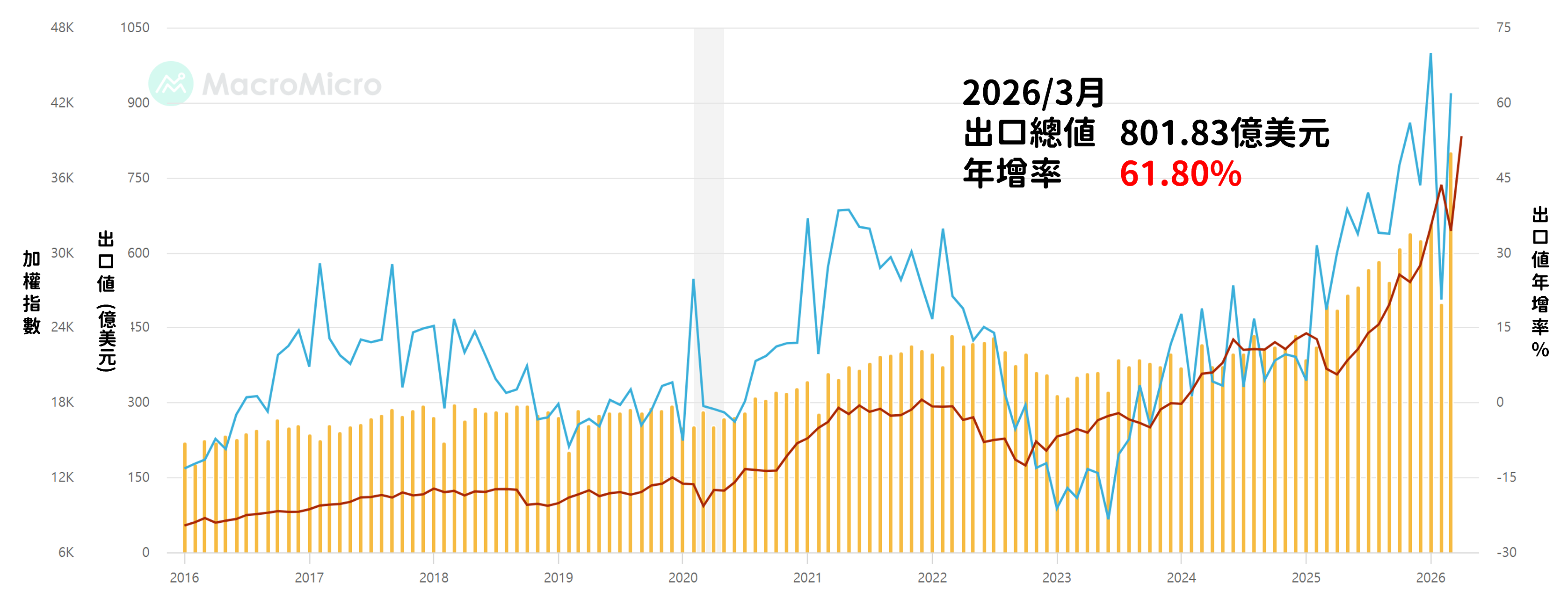 AI時代的台灣五十，富邦科技0052受惠趨勢。