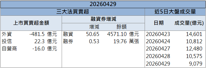 AI資料中心題材帶動！佳必琪(6197)逆勢攻漲停！