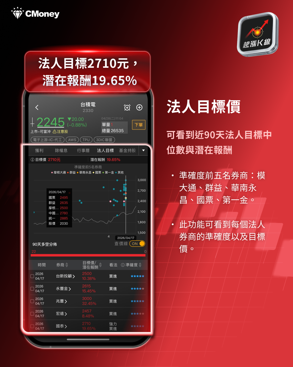 【最新消息】台積電利多不斷，還能領台股再創新高？