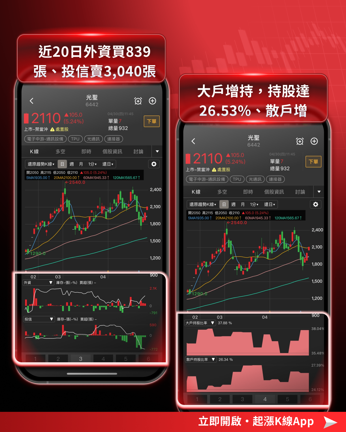 【最新消息】光通訊族群獲利亮眼，「8檔概念股」強勢點火！