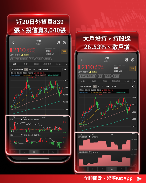 【最新消息】光通訊族群獲利亮眼，「8檔概念股」強勢點火！