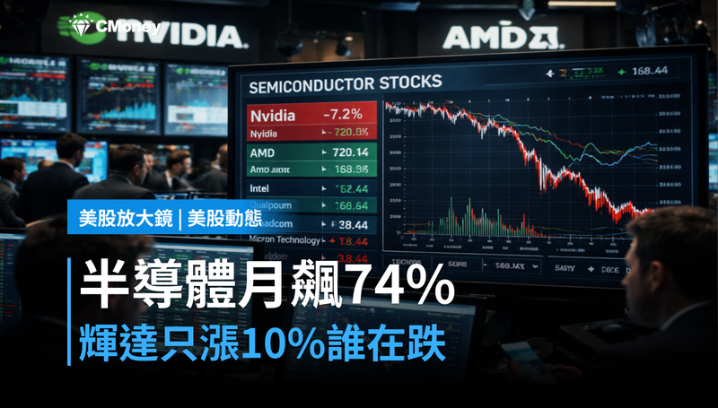【美股動態】半導體一個月漲74%,輝達反而只漲10%?現在輪到誰跌了