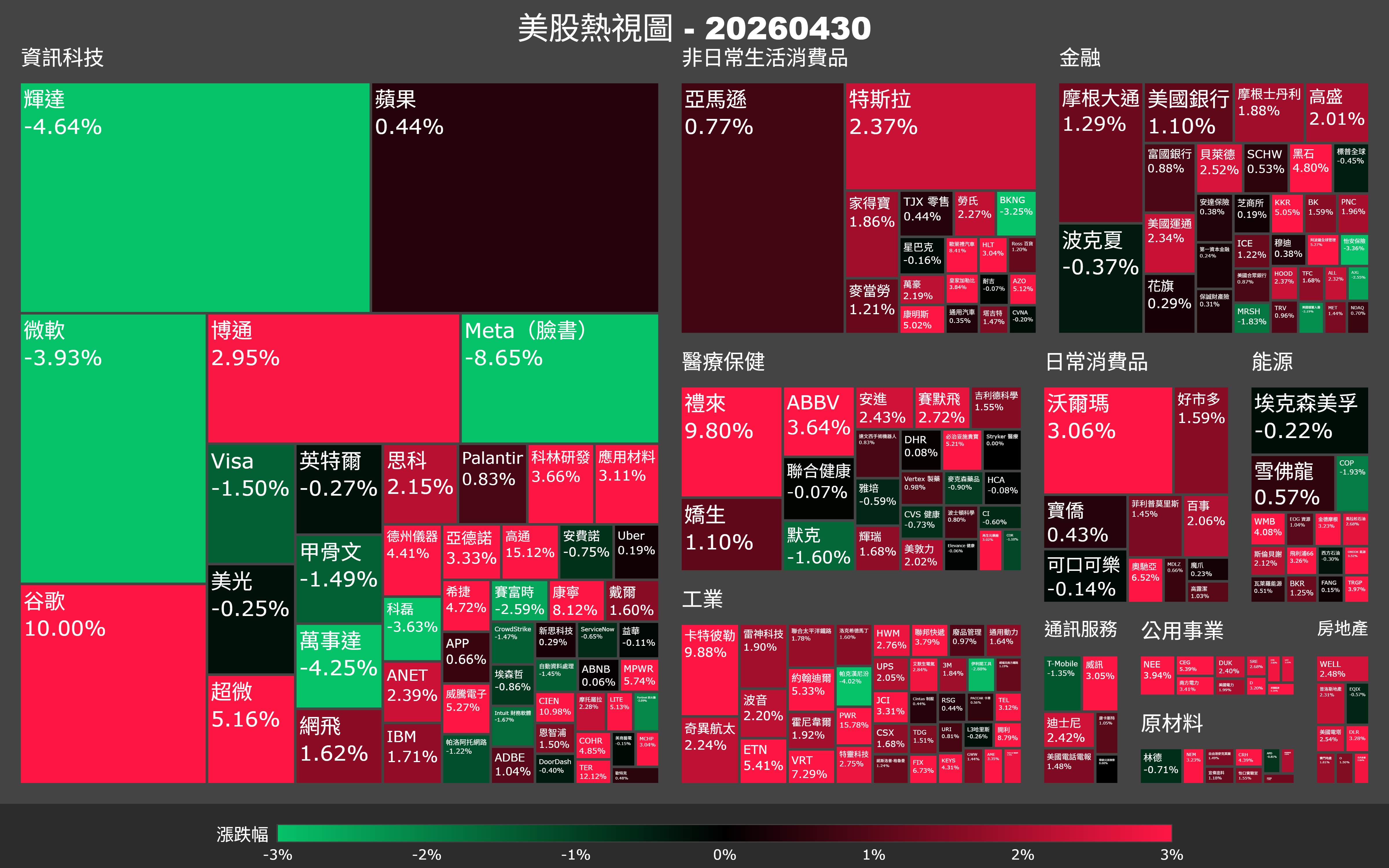 【美股盤勢】Meta、微軟財報翻臉，Alphabet憑什麼一枝獨秀？（2026.05.01）