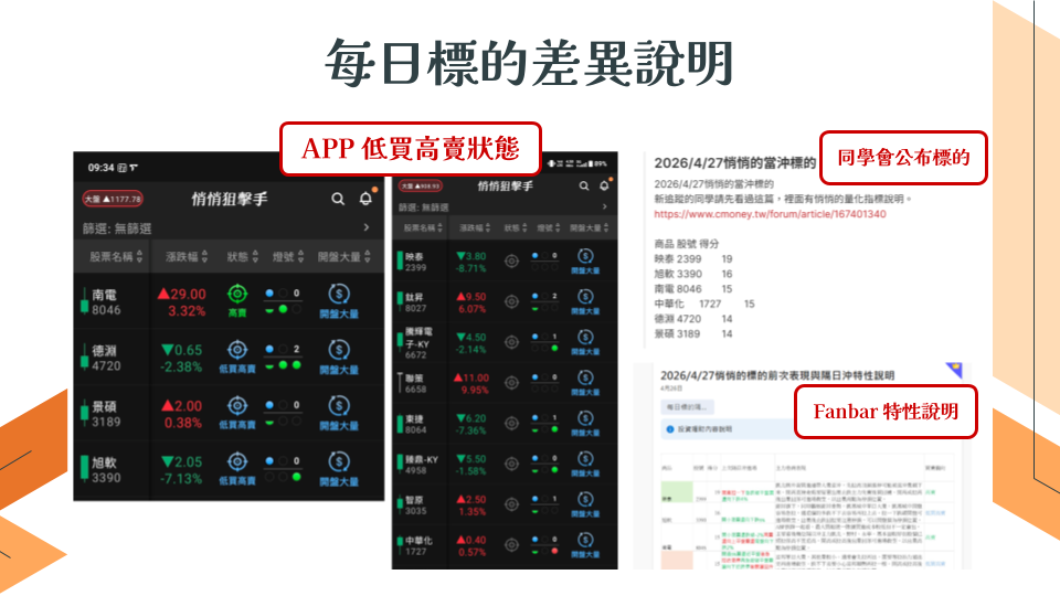 悄悄狙擊手 APP｜直播教學與講義線上看
