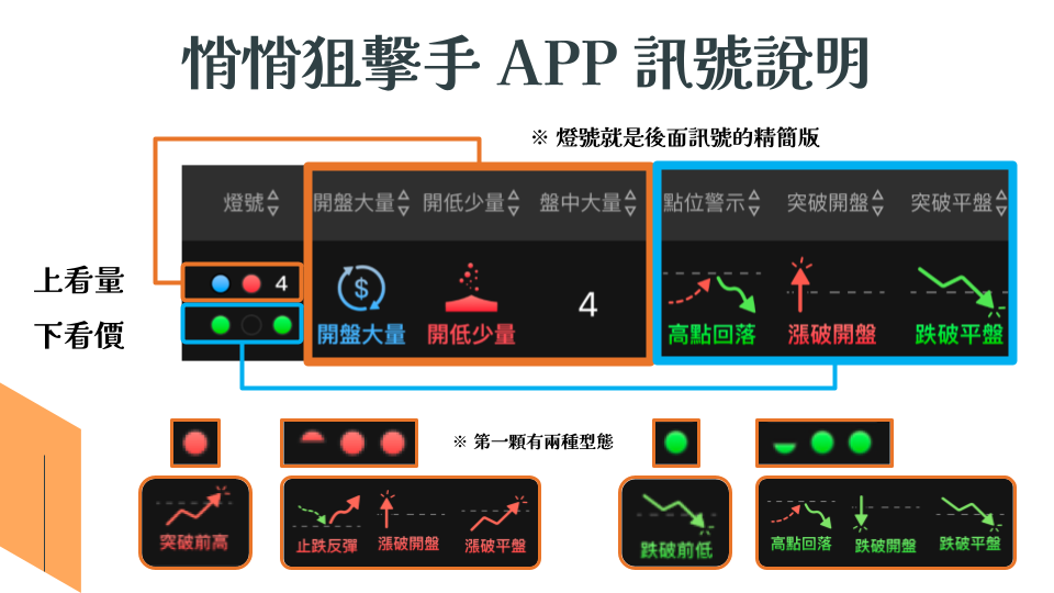 悄悄狙擊手 APP｜盤中當沖【訊號】說明