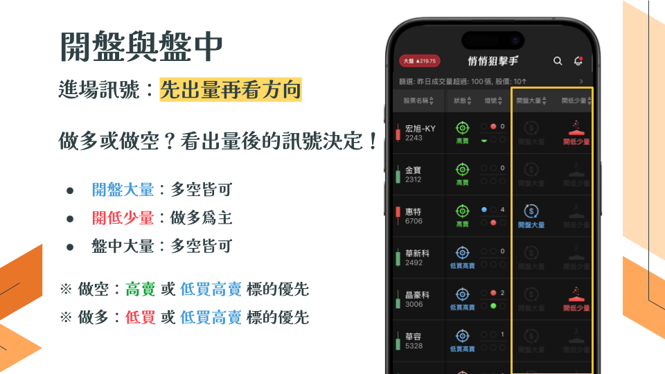 悄悄狙擊手 APP｜盤中當沖【訊號】說明