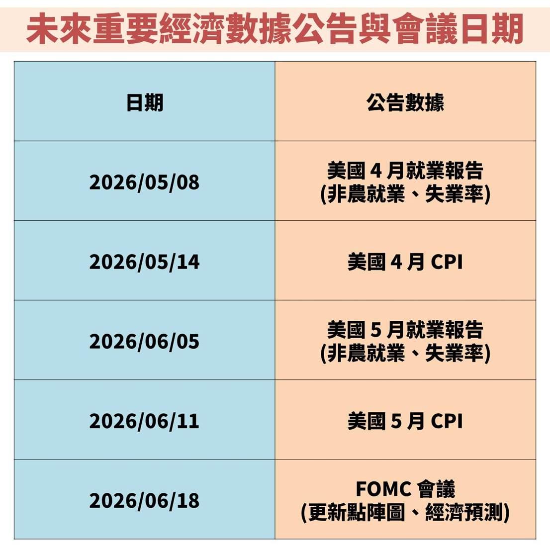 聯準會(FED)暗示降息可能進入尾聲，未來股債市怎麼解讀？
