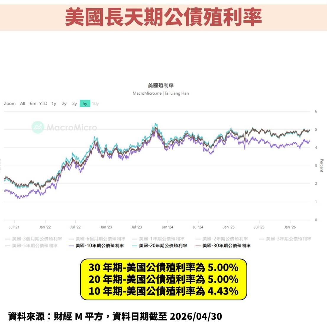 聯準會(FED)暗示降息可能進入尾聲，未來股債市怎麼解讀？