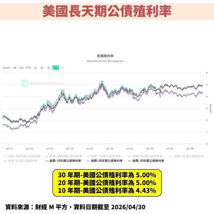 聯準會(FED)暗示降息可能進入尾聲,未來股債市怎麼解讀?