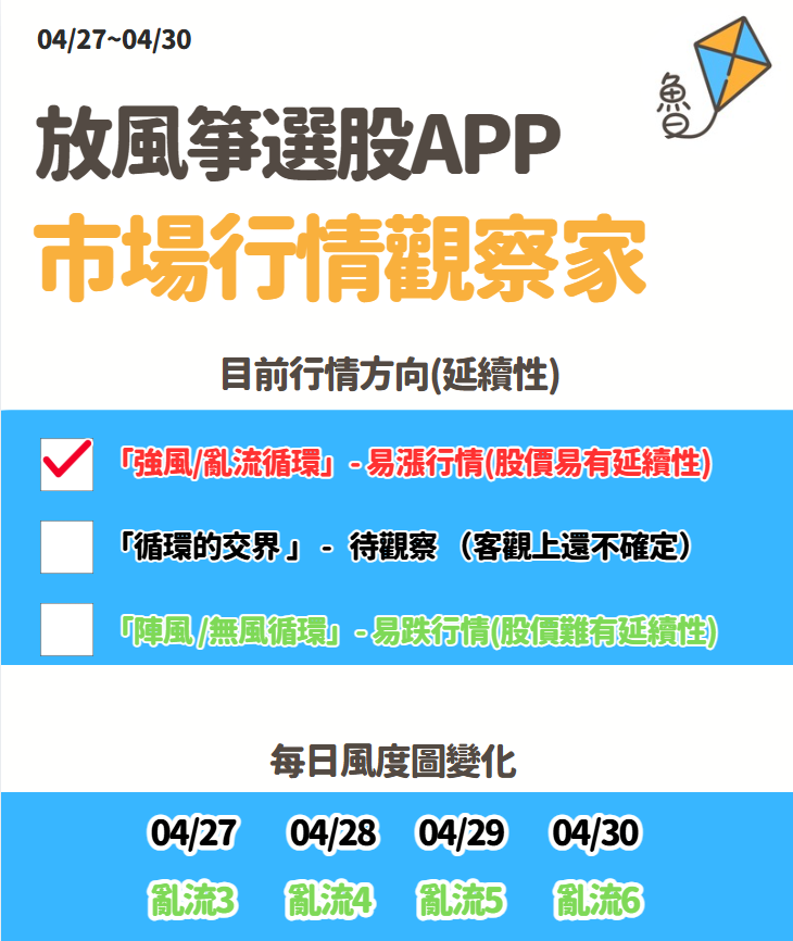 放風箏週末庫存05/03