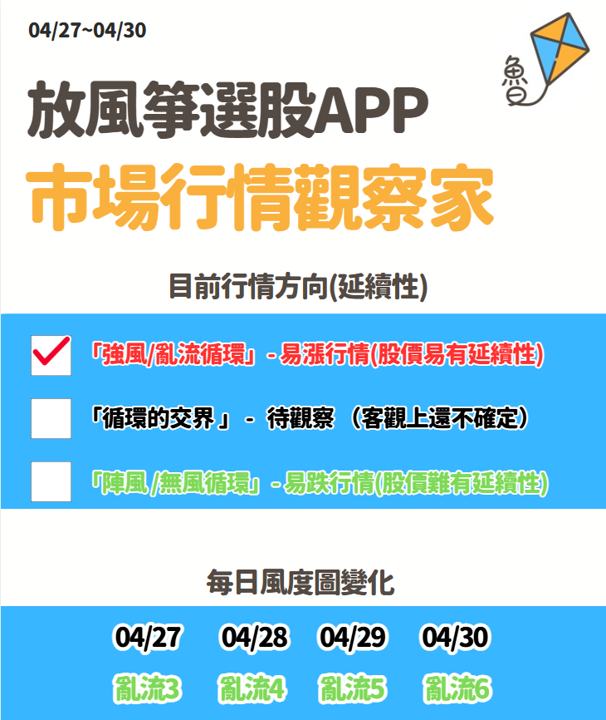放風箏週末庫存05/03