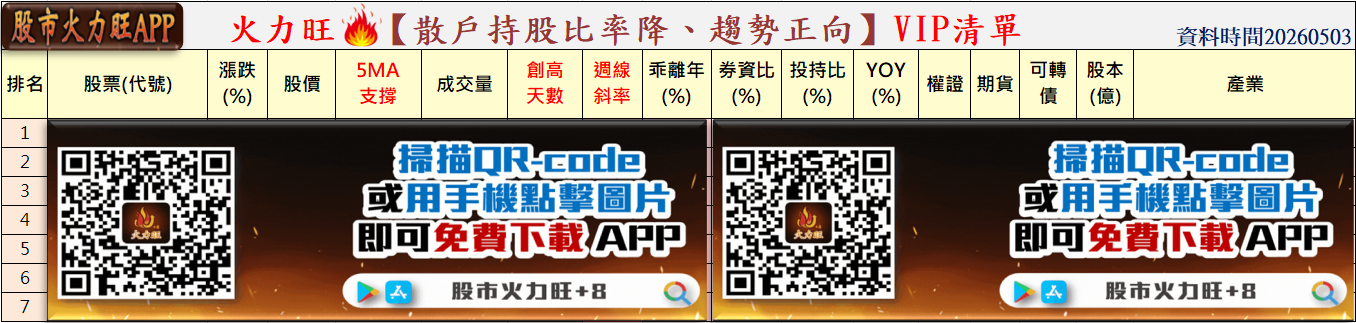 主力動向曝光🔥5/3趨勢分析：頎邦、前鼎及台表科誰最有戲？
