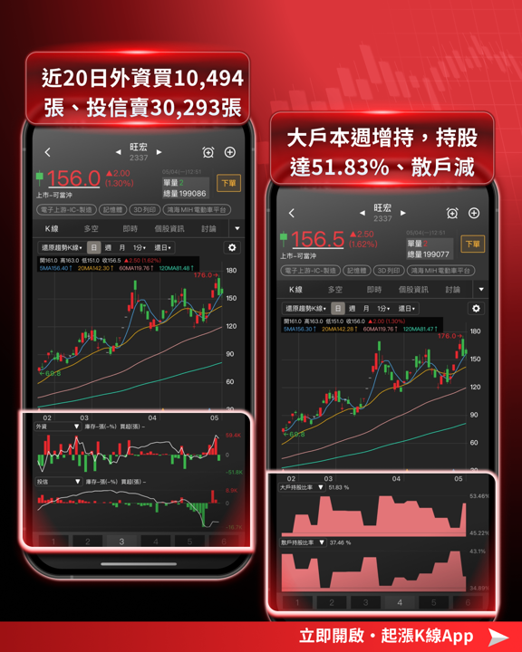 【最新消息】記憶體缺貨潮延燒，「9檔概念股」強勢點火！