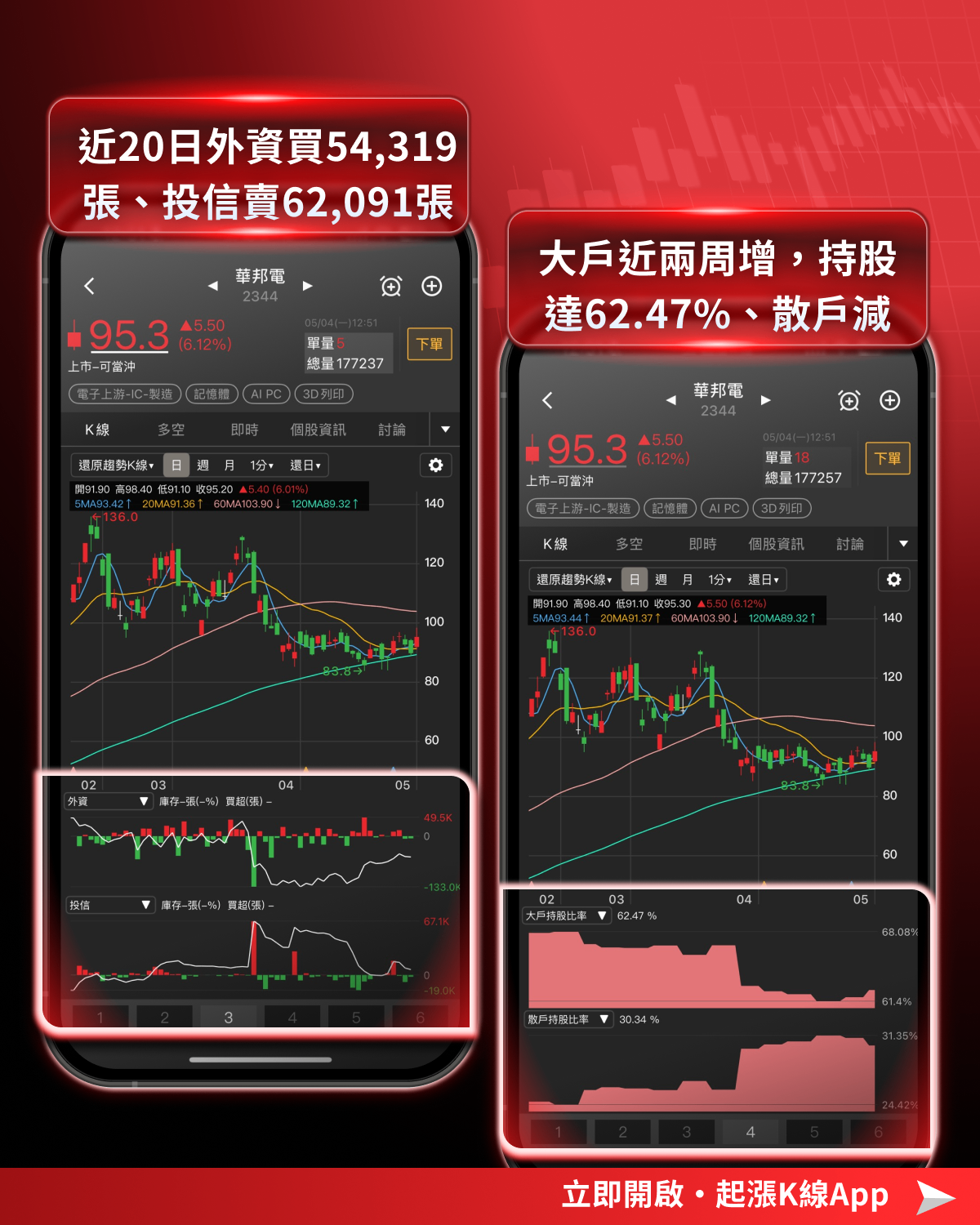 【最新消息】記憶體缺貨潮延燒，「9檔概念股」強勢點火！