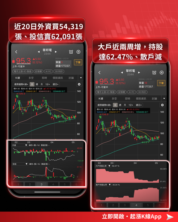 【最新消息】記憶體缺貨潮延燒，「9檔概念股」強勢點火！