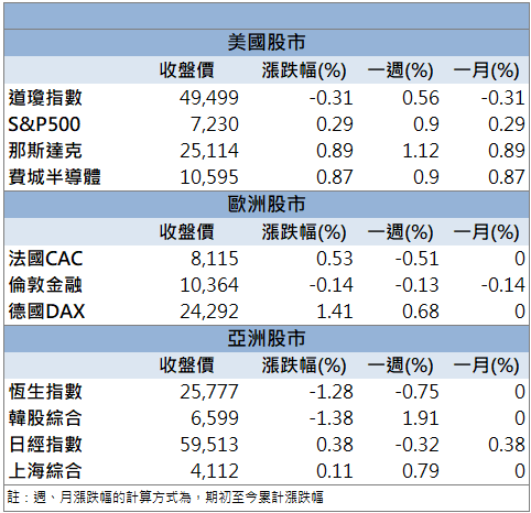 資金回流AI供應鏈！威盛(2388)股價強勢表態！