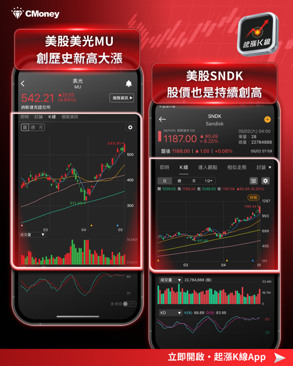 【最新消息】記憶體缺貨潮延燒，「9檔概念股」強勢點火！