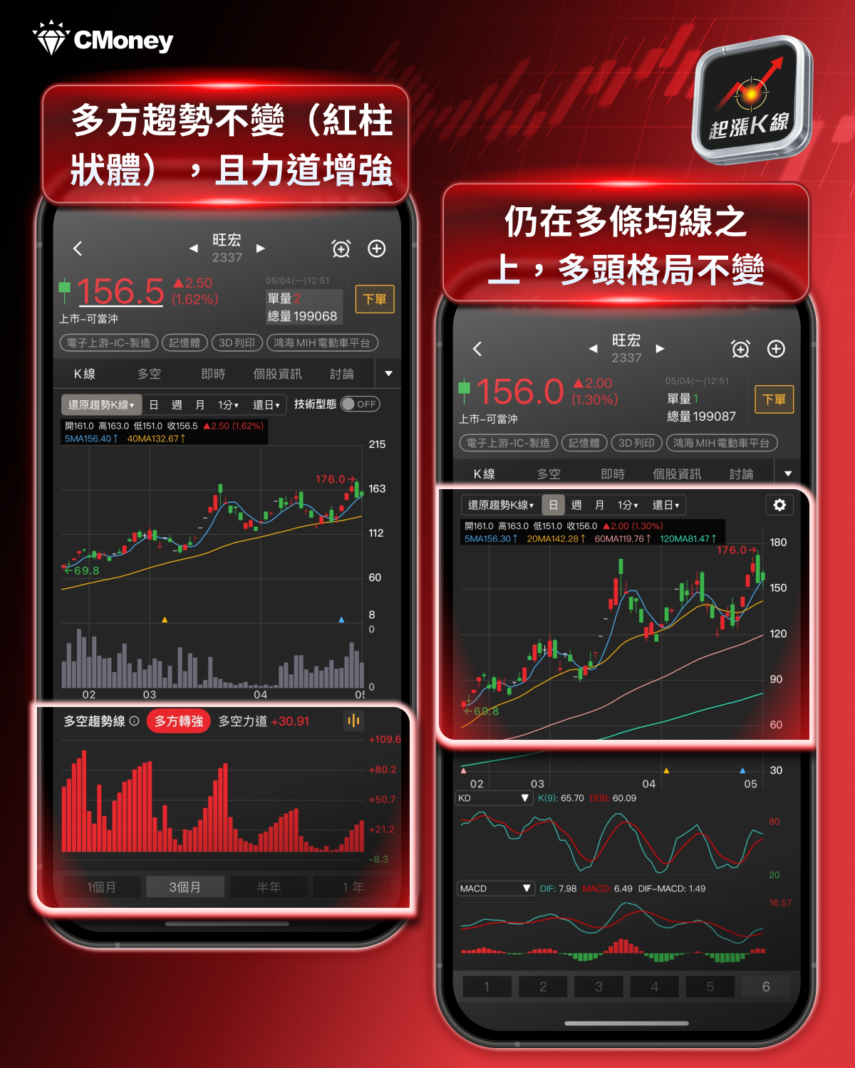 【最新消息】記憶體缺貨潮延燒，「9檔概念股」強勢點火！