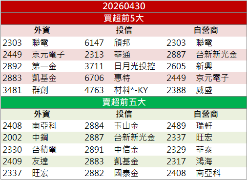 資金回流AI供應鏈！威盛(2388)股價強勢表態！
