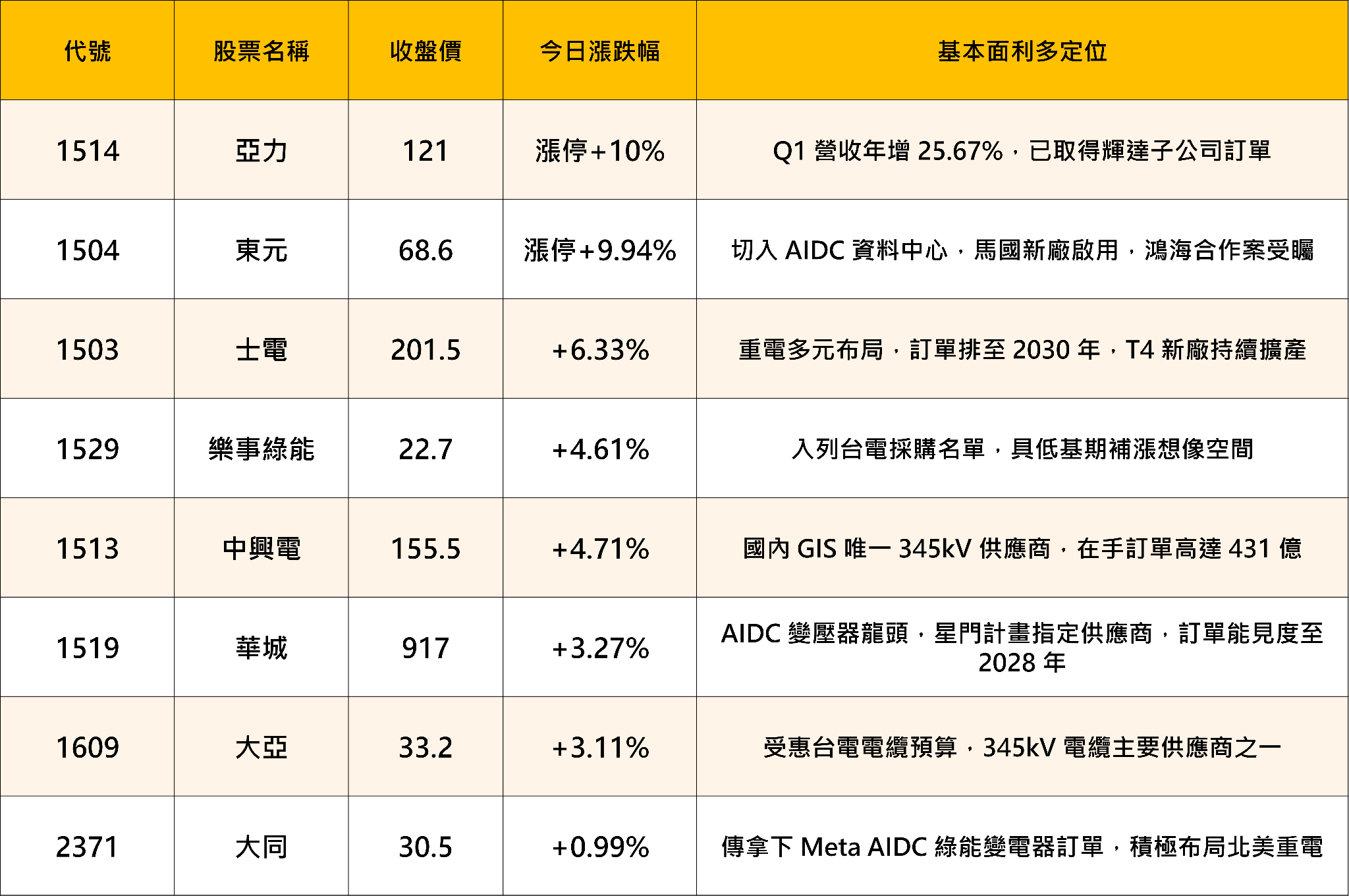 重電再起，AI 需求爆單！電力就是 AI 的命脈！