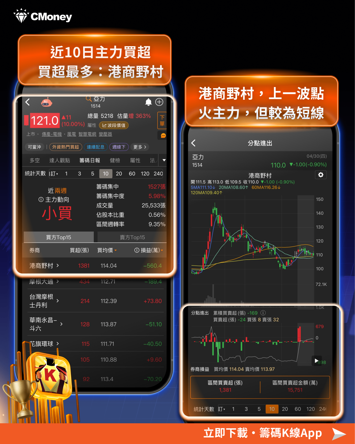 重電再起，AI 需求爆單！電力就是 AI 的命脈！