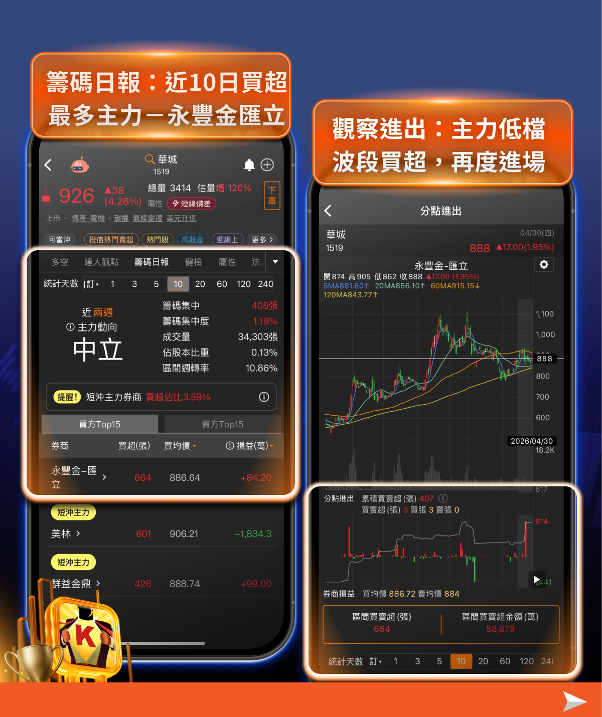 重電再起，AI 需求爆單！電力就是 AI 的命脈！