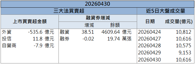 資金回流AI供應鏈！威盛(2388)股價強勢表態！