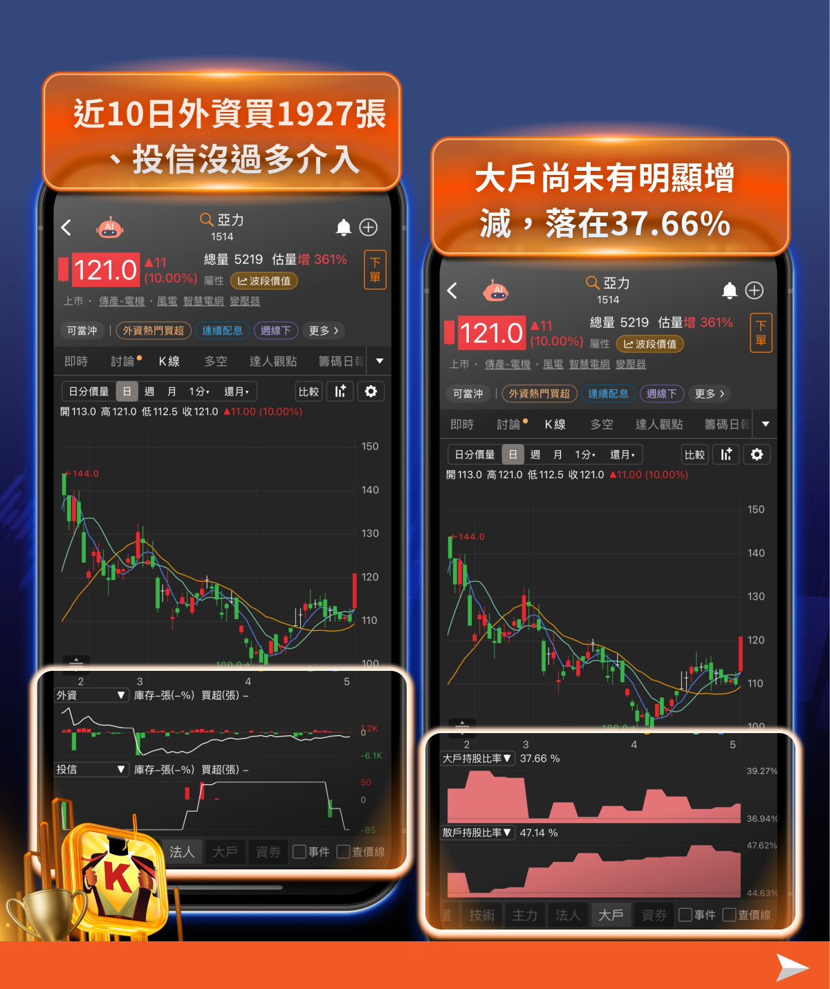 重電再起，AI 需求爆單！電力就是 AI 的命脈！
