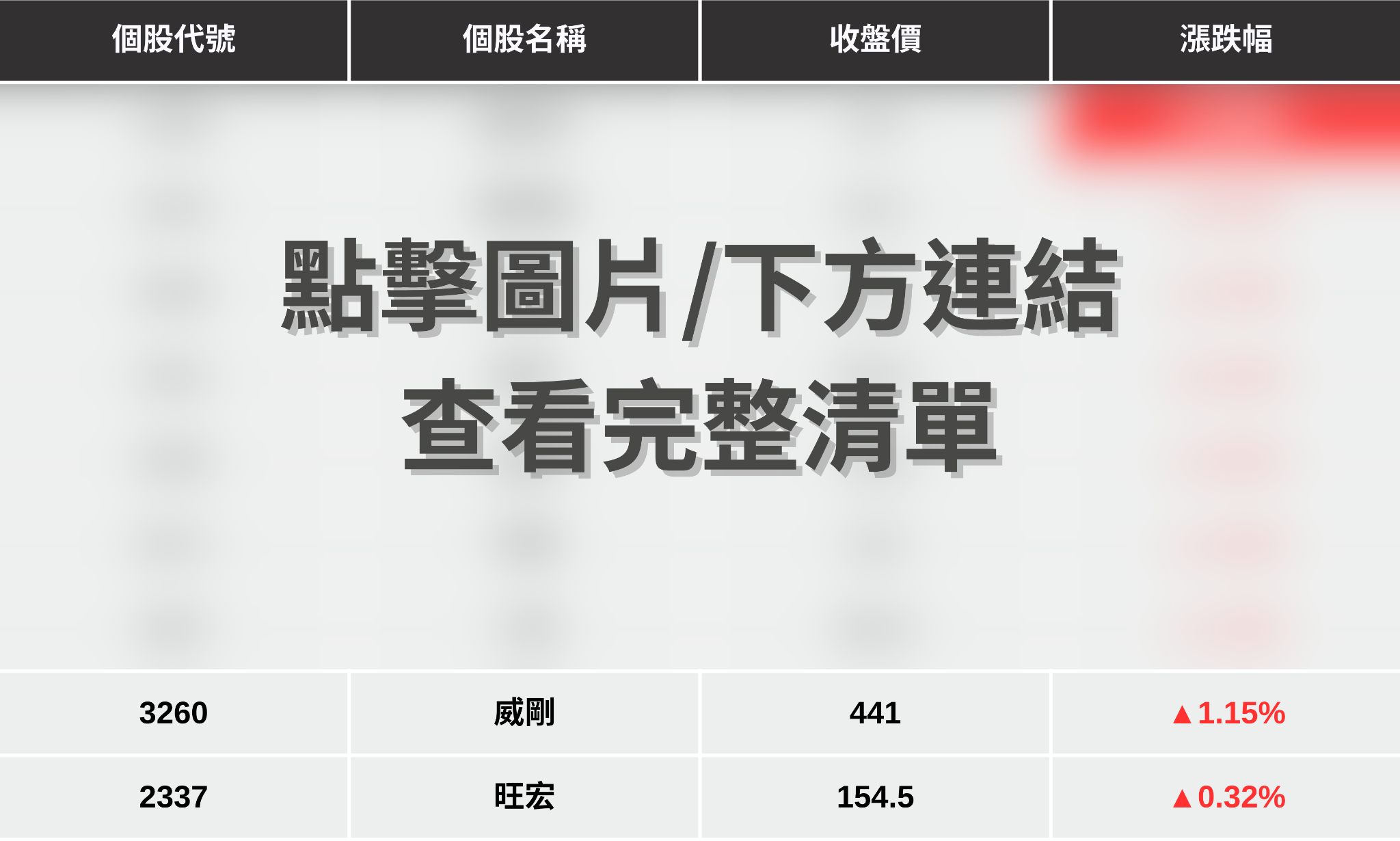 【最新消息】記憶體缺貨潮延燒，「9檔概念股」強勢點火！