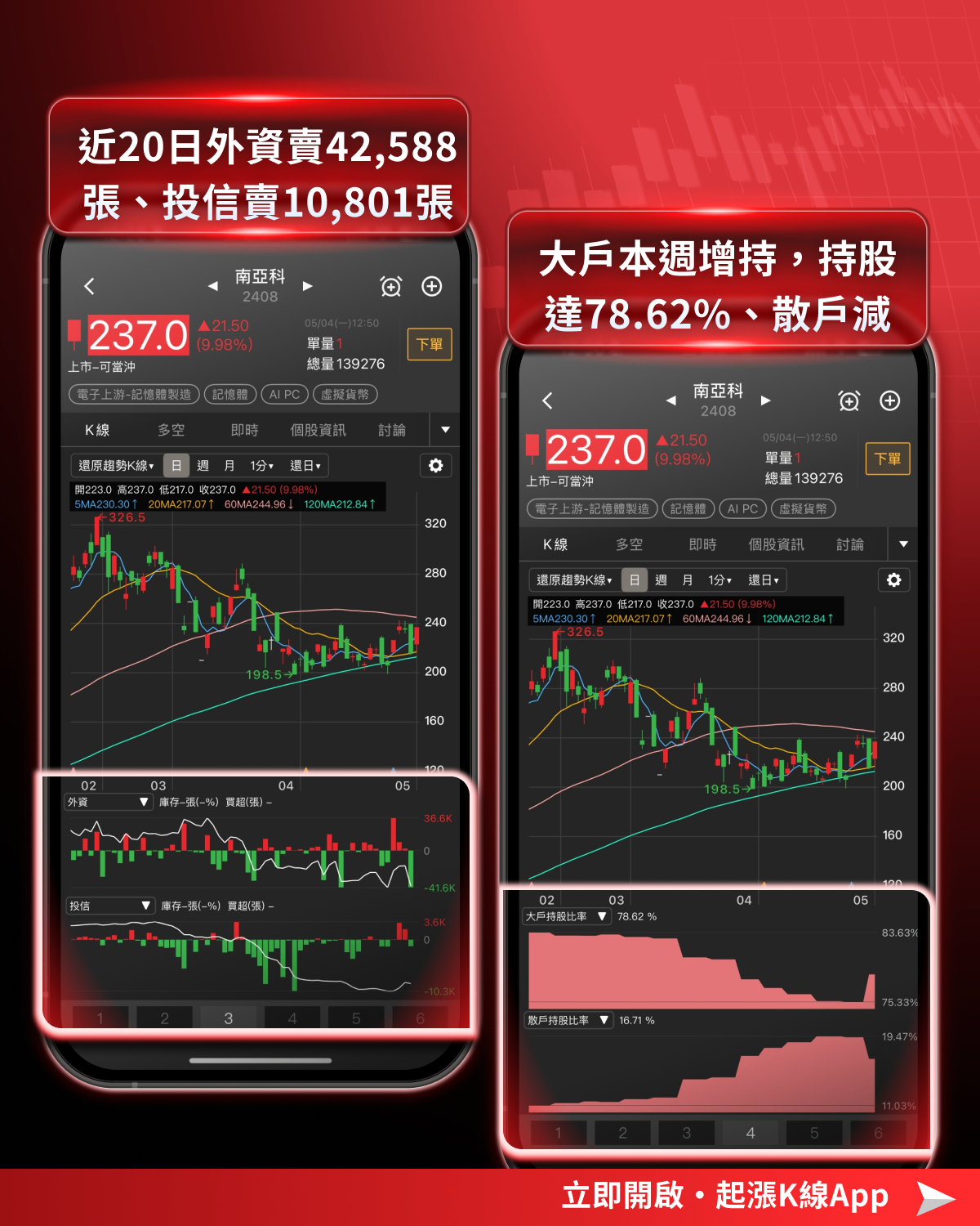 【最新消息】記憶體缺貨潮延燒，「9檔概念股」強勢點火！