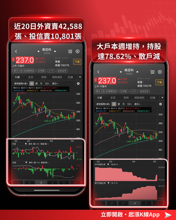 【最新消息】記憶體缺貨潮延燒，「9檔概念股」強勢點火！