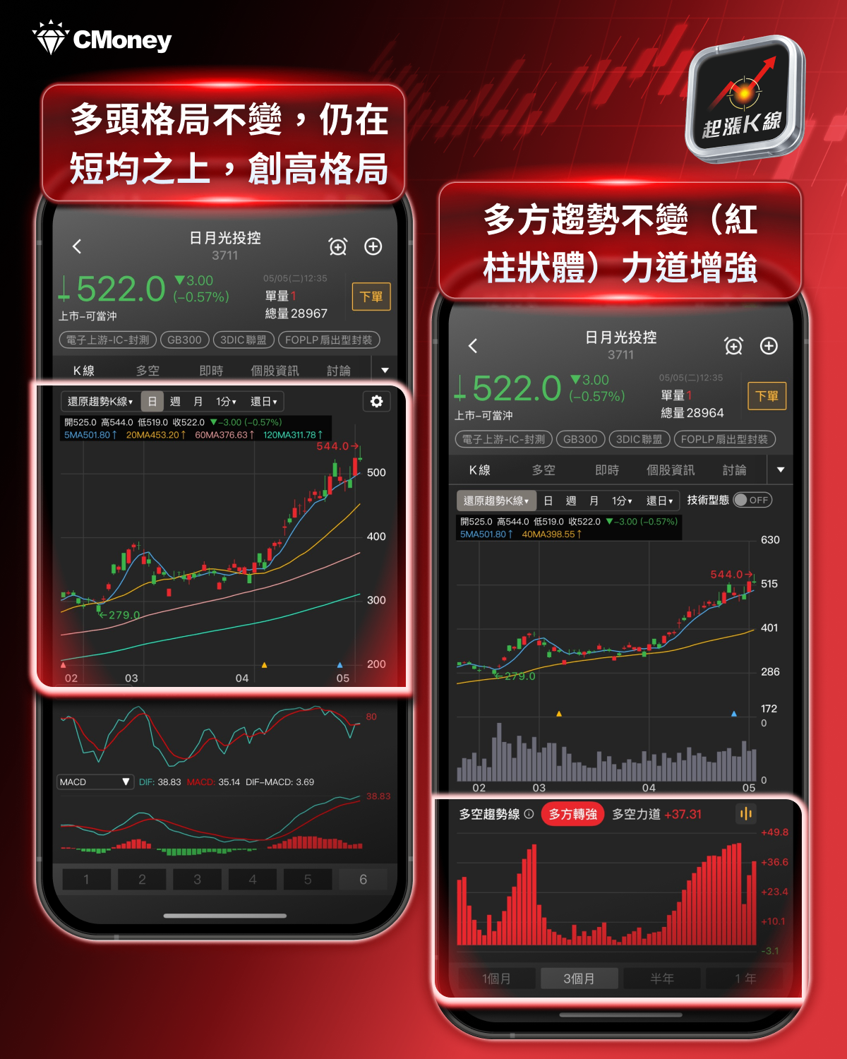 【最新消息】高盛喊目標價5000元，「ASIC概念股」搶先關注！