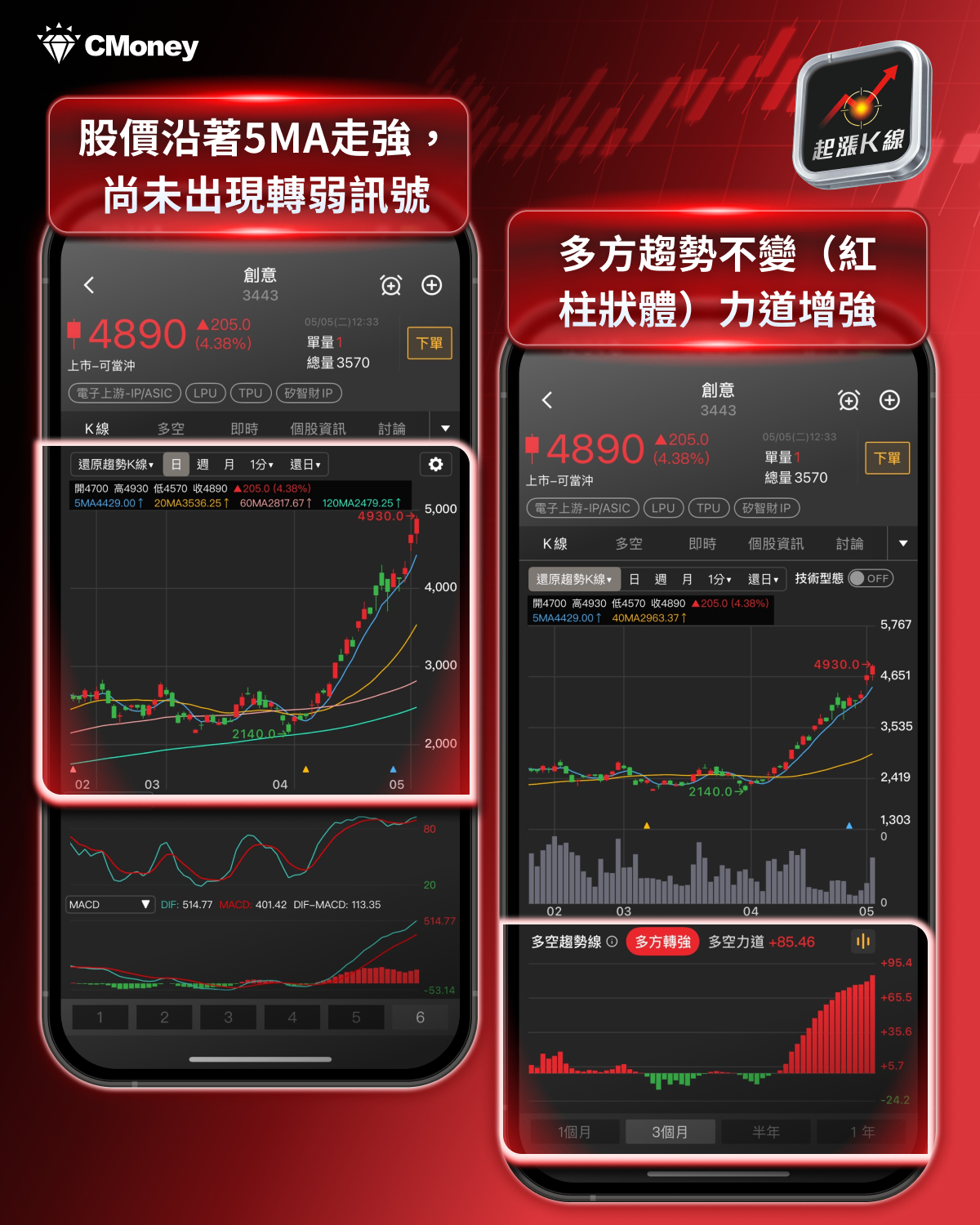 【最新消息】高盛喊目標價5000元，「ASIC概念股」搶先關注！