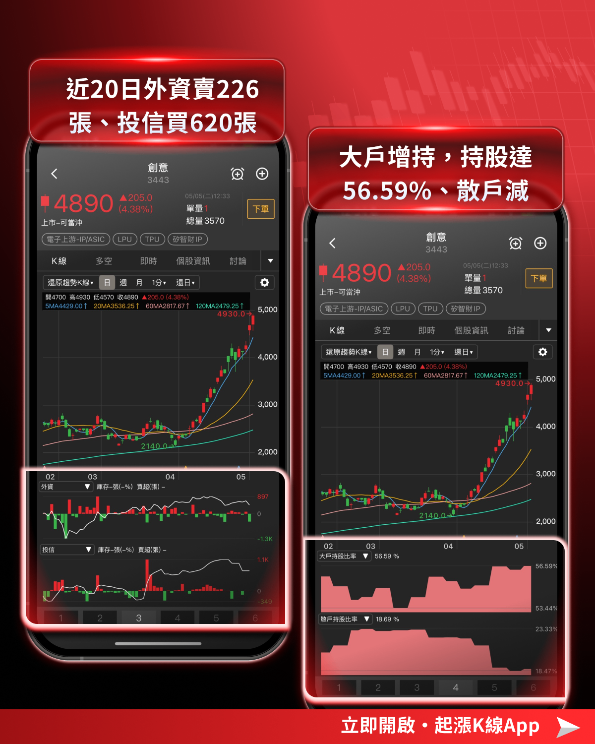 【最新消息】高盛喊目標價5000元，「ASIC概念股」搶先關注！
