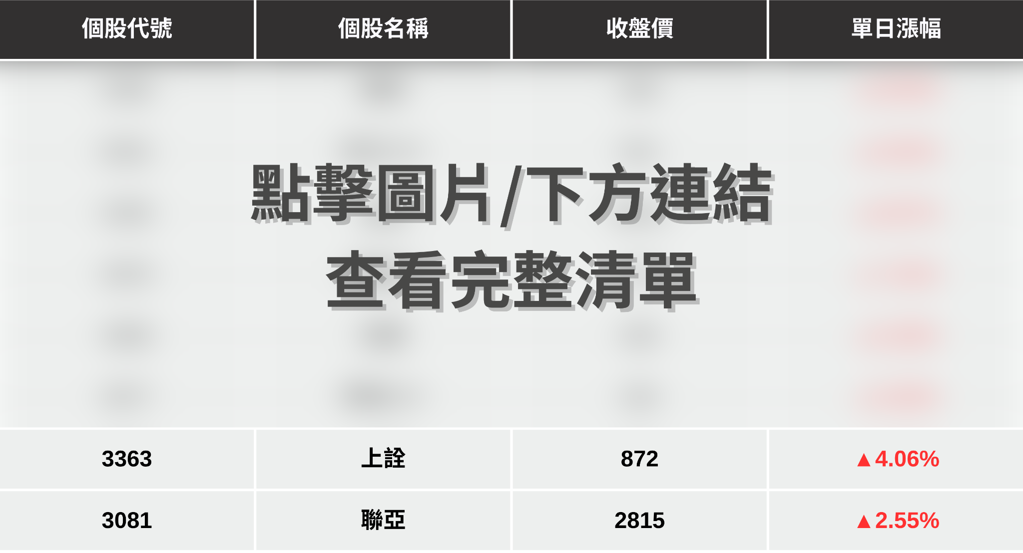 【最新消息】LITE財報公布前點火，「8檔光通訊股」強勢上攻！