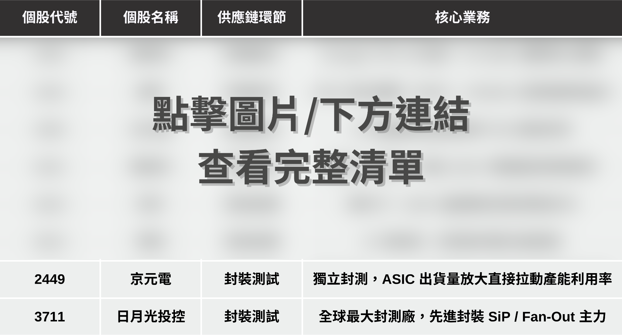 【最新消息】高盛喊目標價5000元，「ASIC概念股」搶先關注！