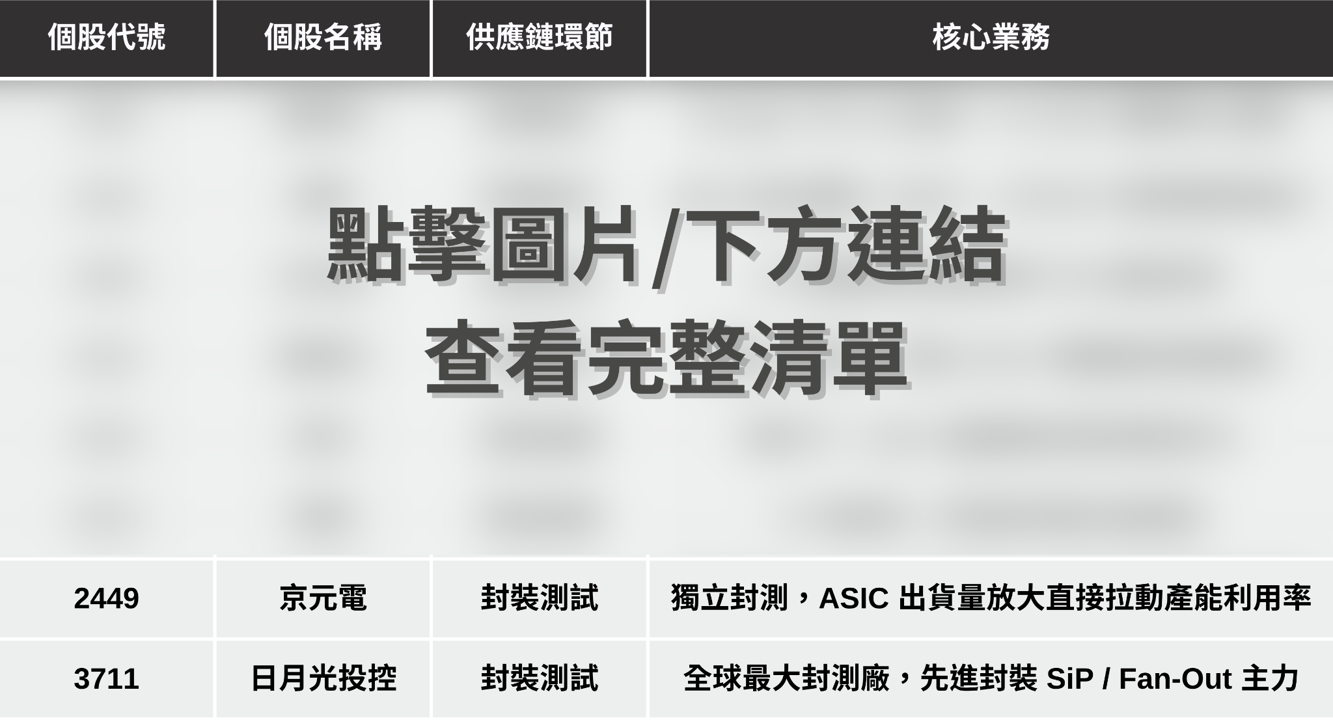 【最新消息】高盛喊目標價5000元,「ASIC概念股」搶先關注!