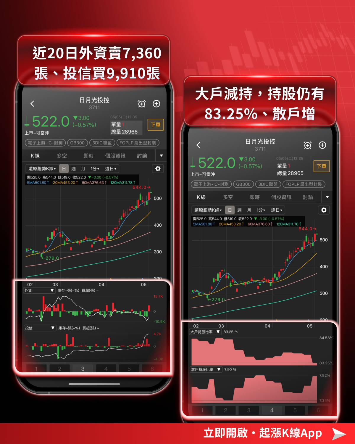 【最新消息】高盛喊目標價5000元，「ASIC概念股」搶先關注！
