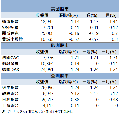營收衝歷史新高！南亞科(2408)價量齊揚衝漲停！