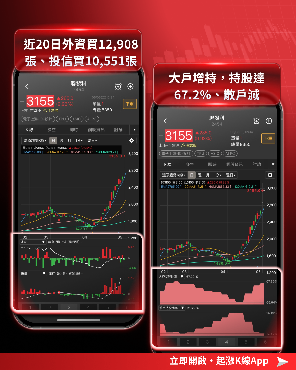 【最新消息】高盛喊目標價5000元，「ASIC概念股」搶先關注！