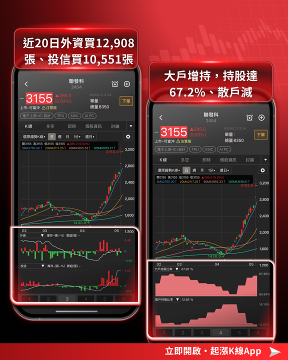 【最新消息】高盛喊目標價5000元,「ASIC概念股」搶先關注!