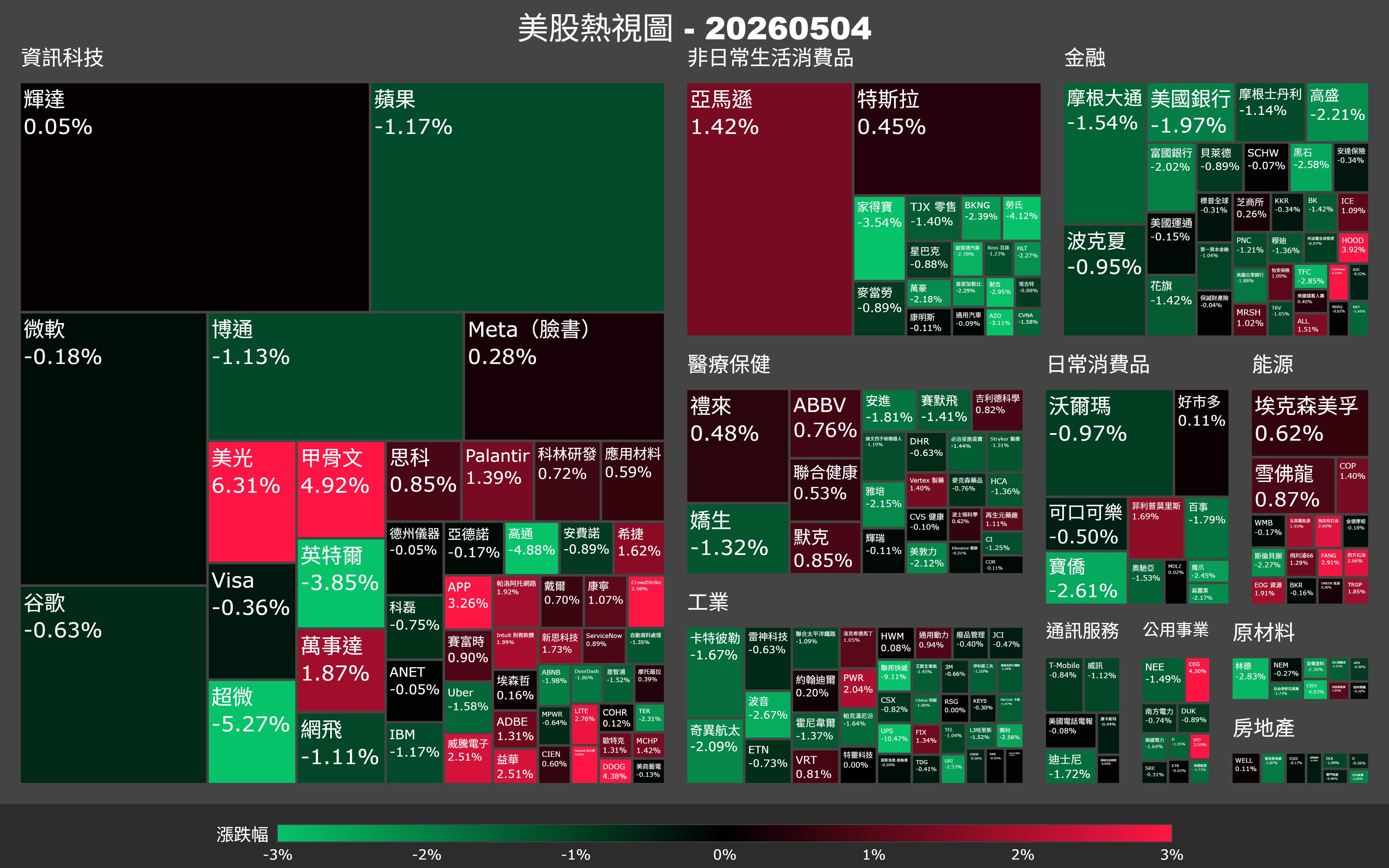 【美股盤勢】中東開打油價暴衝，科技股憑什麼能撐住？（2026.05.05）