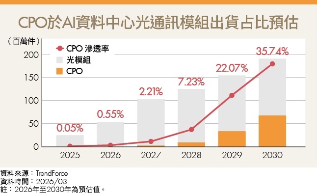 台積電毛利率創高!AI供應鏈續強 下一波買誰?3大受惠族群全掌握