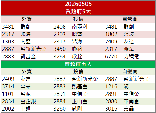 半導體檢測題材發酵！德律(3030)攻上漲停！