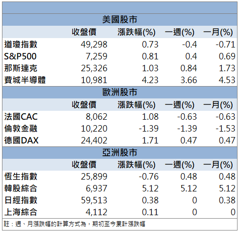 半導體檢測題材發酵！德律(3030)攻上漲停！