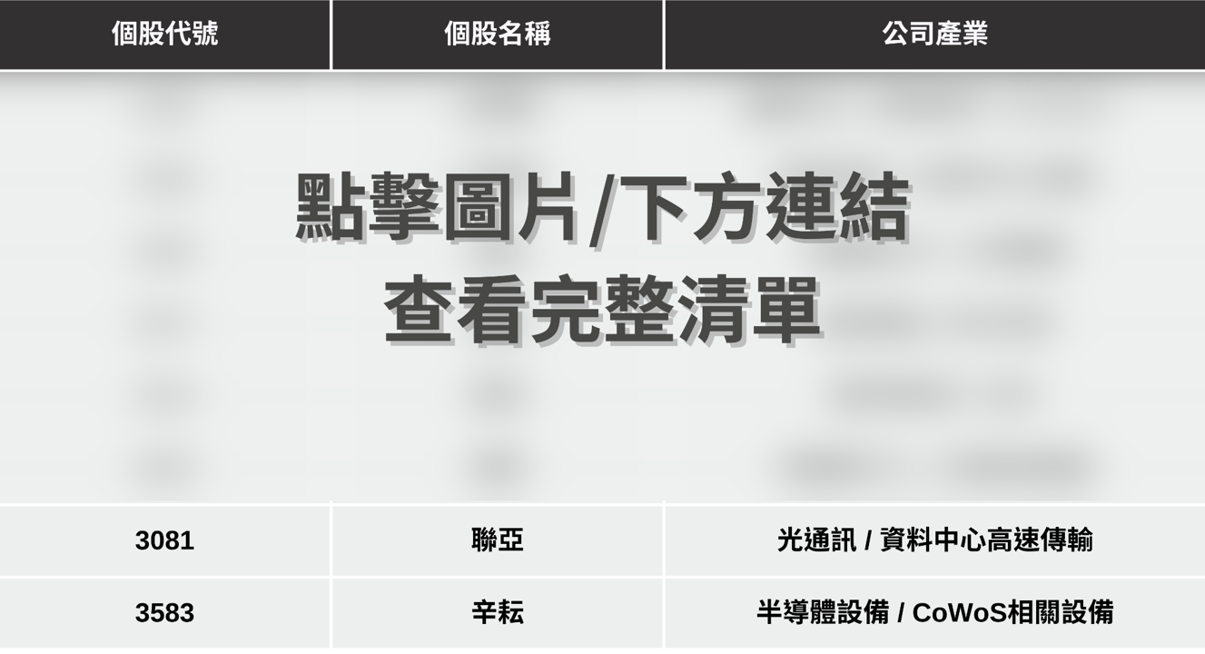 【最新消息】AMD財報強勢爆發，「8檔供應鏈」蓄勢待發！