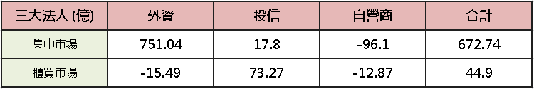 【台股盤後】加權結算震盪，千金、散熱急殺
