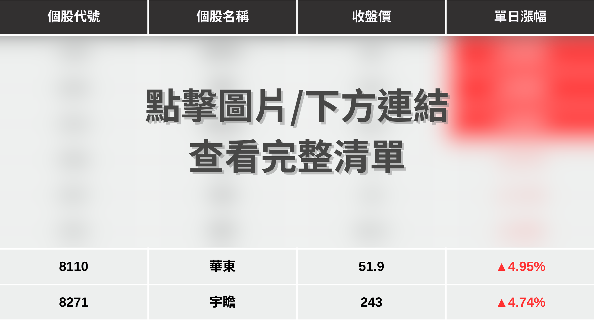 【最新消息】美光市值衝破7000億，「8檔概念股」強勢大漲！ 
