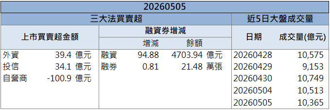 半導體檢測題材發酵！德律(3030)攻上漲停！