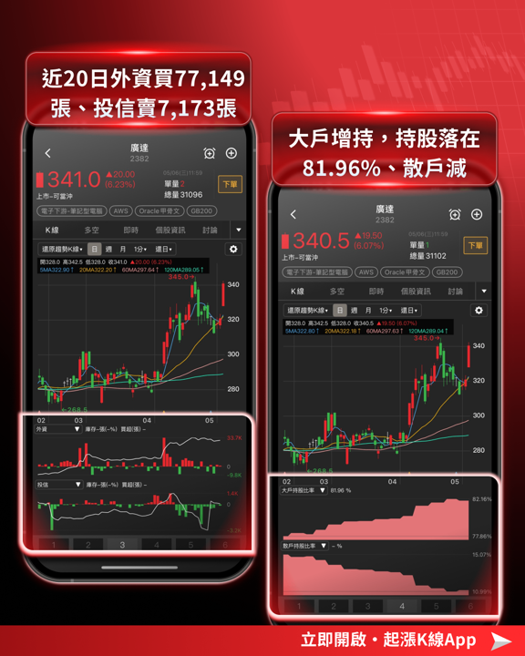 【最新消息】AMD財報強勢爆發，「8檔供應鏈」蓄勢待發！